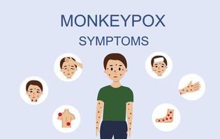 Monkeypox virus symptoms illustration with male character. Monkeypox outbreak concept by world health organization with examples and explanation. vector