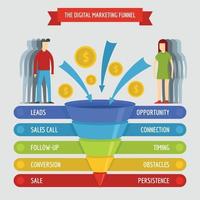 Digital marketing sales funnel infographic banner, flat style vector