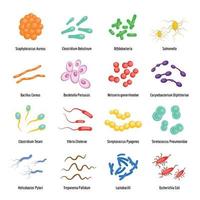 Viruses and bacteria icons set, flat style vector