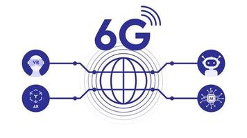 6G system connection for modern industrial technology robotic, AI, VR, AR, 6th generation of internet. vector