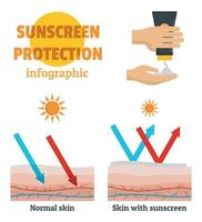 Sunscreen protection banner info set, flat style vector