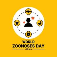 diseño de pancartas del día mundial de las zoonosis, con infografías e íconos animales y humanos, ilustración vectorial. vector