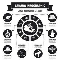 concepto infográfico de canadá, estilo simple vector