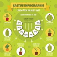 Cactus infographic concept, flat style vector