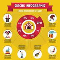 concepto infográfico de circo, estilo plano vector