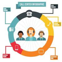 Support call center infographic vector