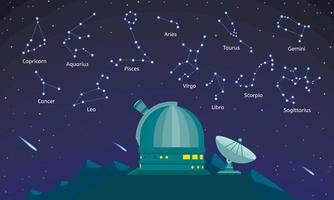 Observatory constellation concept background, cartoon style vector