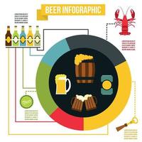 Beer infographic, flat style vector