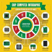 concepto de infografía de computadora de chip, estilo plano
