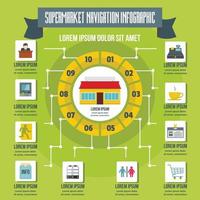 infografía de navegación de supermercado, estilo plano vector