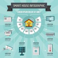 concepto infográfico de casa inteligente, estilo plano vector