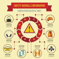 Safety overalls infographic concept, flat style vector
