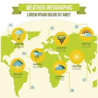 Weather infographic concept, flat style vector