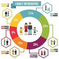 Family infographic flat