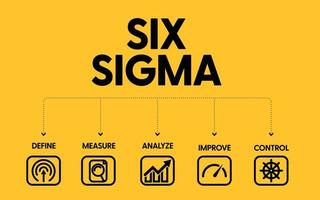 A vector banner of Lean Six Sigma is a continuous improvement methodology that focuses on the elimination of waste and the reduction of variation from manufacturing, service, and design processes.