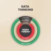 A vector infographic of data thinking concept has the design thinking in operation and production process, engineering, strategy, and solution for creative new things, or technology, and  innovations