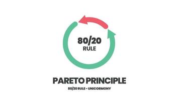 Pareto Principle is an 80 20 rule analysis diagram. The illustration is a pie chart has eighty percent and another twenty parts for making decisions in time, effort and result or less is more concept. vector