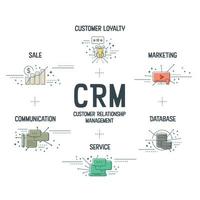 El concepto de banner de gestión de relaciones con clientes o CRM tiene 6 pasos para analizar, como la lealtad del cliente, el servicio, la venta, el marketing, la comunicación y la base de datos. vector de iconos de banner.