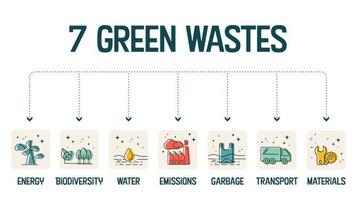 The vector infographic illustration in the 7 green waste reduction concept has many dimensions such as transportation, garbage, material, water, biodiversity, energy, and emission in carbon footprint
