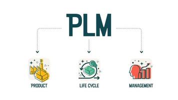 The vector infographic PLM - Product Lifecycle Management acronyms is a process of managing the entire lifecycle of a product from inception, through engineering design and manufacture, to service