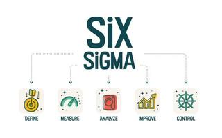 un banner vectorial de lean six sigma es una metodología de mejora continua que se centra en la eliminación de residuos y la reducción de la variación de los procesos de fabricación, servicio y diseño. vector