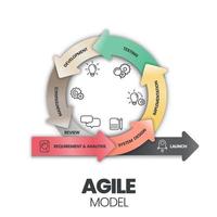 Agile y Waterfall son dos metodologías distintivas de procesos para completar proyectos o elementos de trabajo. ágil incorpora un proceso cíclico, pero la cascada es secuencial y colaborativo vector