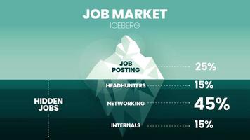 un vector y una ilustración en un modelo de iceberg del mercado laboral tienen el 25 por ciento de la publicación en la punta, el submarino tiene caza de cabezas, redes e internos para el costo de la inversión a considerar