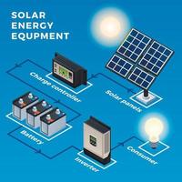 Solar energy equipment infographic, isometric style vector