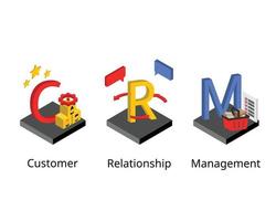 Customer relationship management or CRM is a technology for managing all your customers and potential customers vector