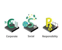 Corporate social responsibility or CSR is the concept that a business has a responsibility to do good vector