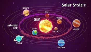 Set of cartoon planets. Diagram of the solar system. vector