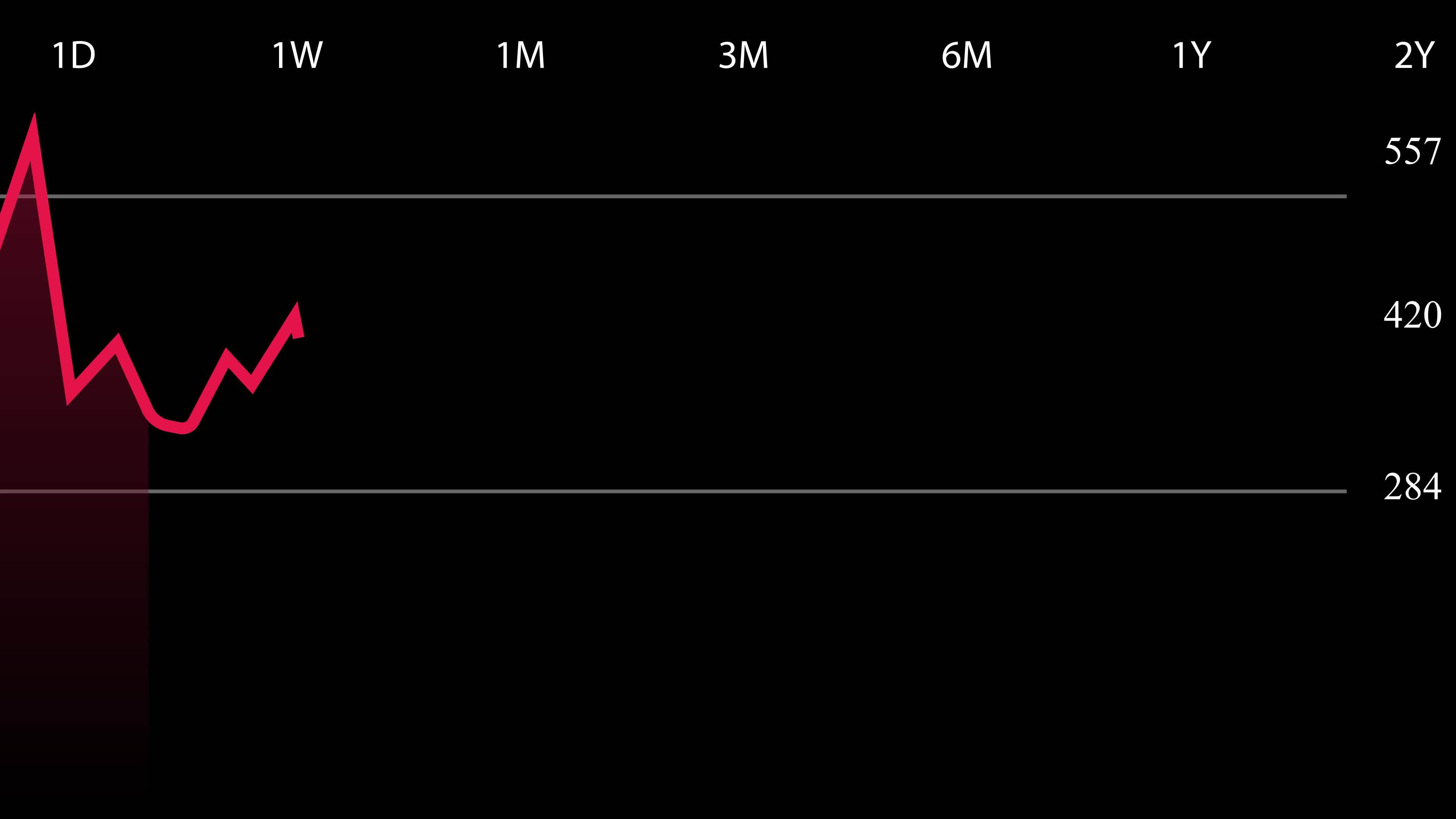Animation Stock Chart