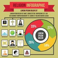 Religion infographic, flat style vector