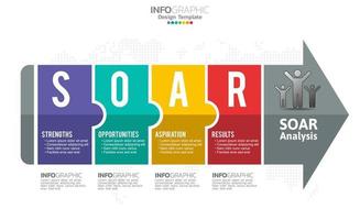 SOAR banner infographic for business analysis, strength, opportunities, aspirations and results. vector