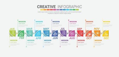 Timeline presentation for 12 months vector