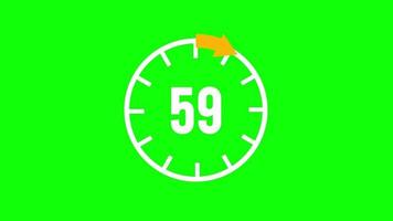 Countdown einer Minute Animation von 60 auf 0 Sekunden. video