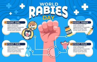 Infomation of Rabies in Infographic vector