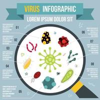 Virus infographic, flat style vector