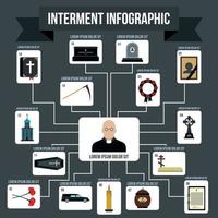 elementos infográficos de entierro, estilo plano vector