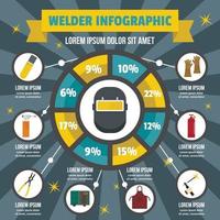 concepto infográfico de soldador, tipo plano vector