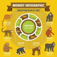 Monkey infographic concept, flat style vector