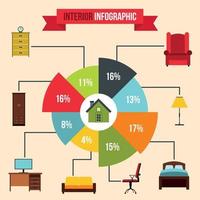 Interior infographic, flat style vector