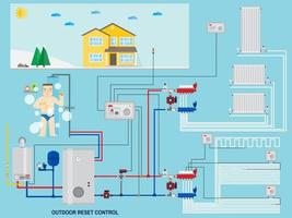 Smart energy-saving heating system with outdoor reset control. vector