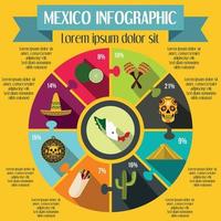 elementos infográficos de méxico, estilo plano vector