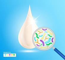 gota de leche de yogur. lupa con moléculas probióticas. probióticos bacteria del ácido láctico. concepto de productos lácteos fermentados con microorganismos beneficiosos. en el vector de fondo azul.