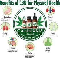 Benefits of CBD for physical health diagram vector