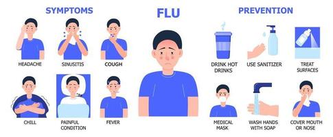 vector de infografías de gripe. resfriado, síntomas de la gripe se muestran. se muestran iconos de fiebre, dolor de cabeza, tos. ilustración de condición dolorosa, escalofrío, sinusitis. prevención de la gripe epidémica