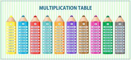 Colorful multiplication table. Times tables on the big pencils. Graphic design. vector