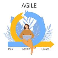 Female programmer works on laptop and engaged in flexible development of digital products vector
