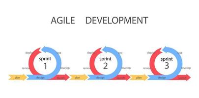 Agile development methodology vector